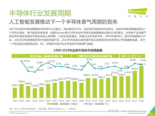 艾瑞咨詢《2019年中國企業(yè)技術開發(fā)研究報告》解讀 創(chuàng)新驅(qū)動下的發(fā)展新格局